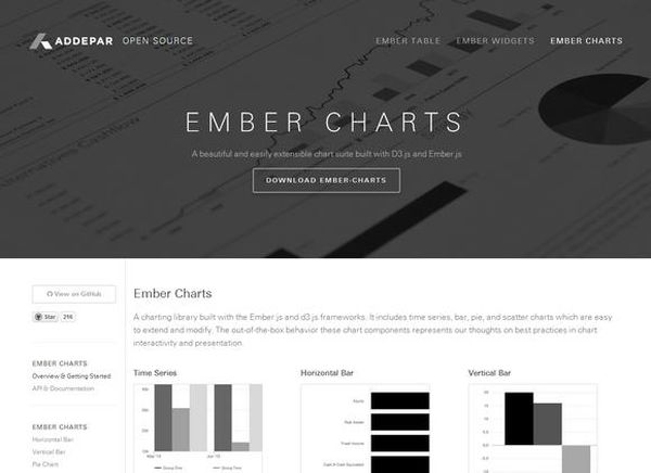 Ember Charts